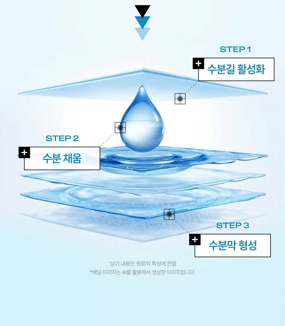 [리뉴얼/화잘먹선] 듀이트리 어반 쉐이드 수분 세럼 선 50ml 상세페이지 10